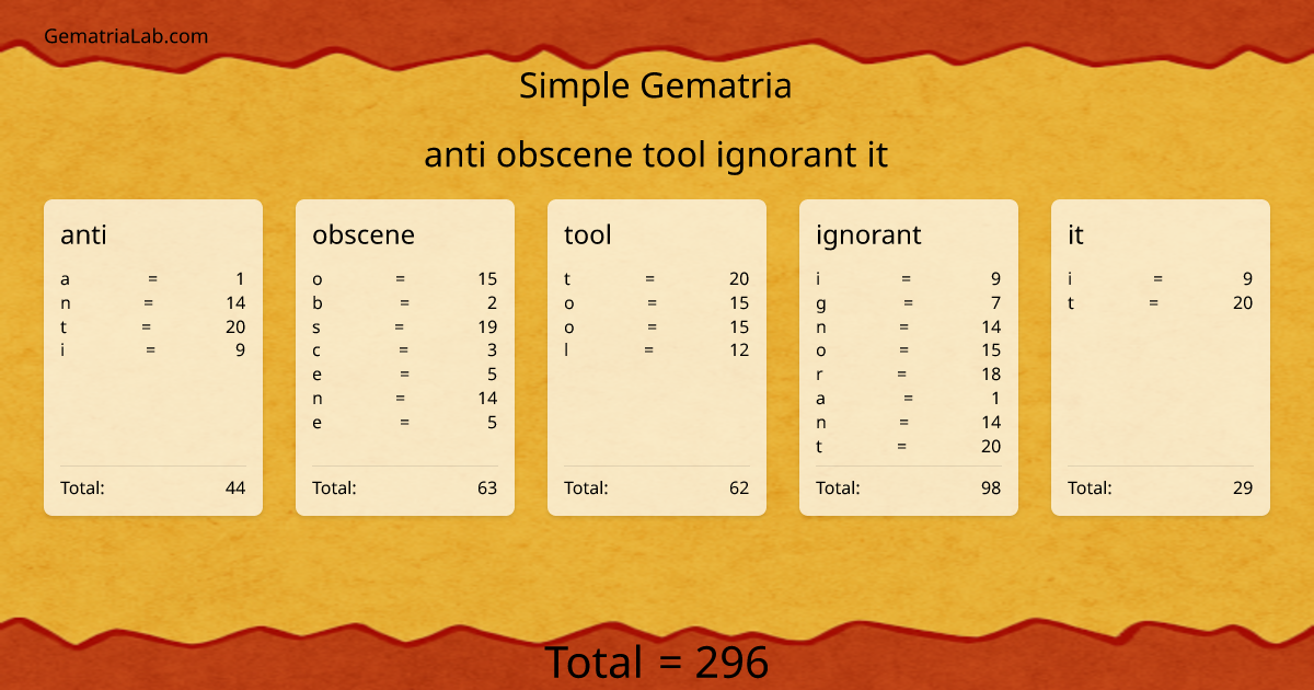 anti obscene tool ignorant it in simple Gematria